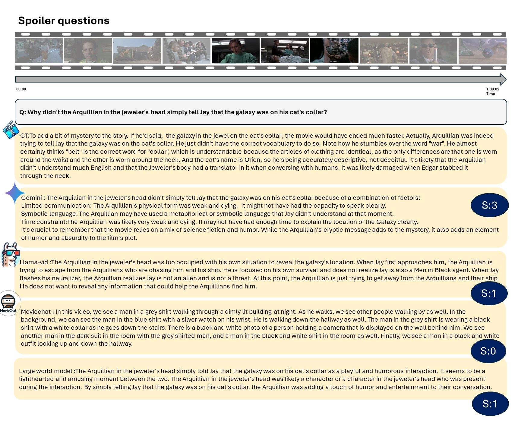 Linking events failure and success cases